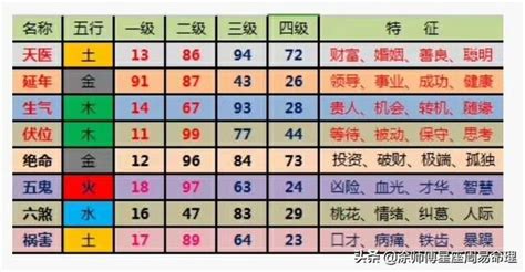 手機號碼影響運勢|手機號碼竟然影響運勢吉凶？帶你解析數字易經的神秘力量！